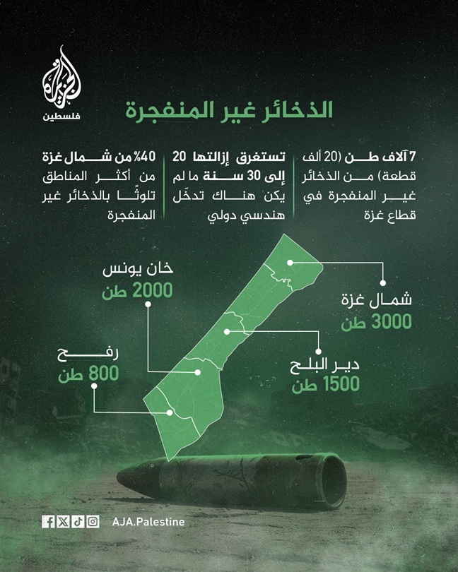 ���� ���� ������ �� ���� ������